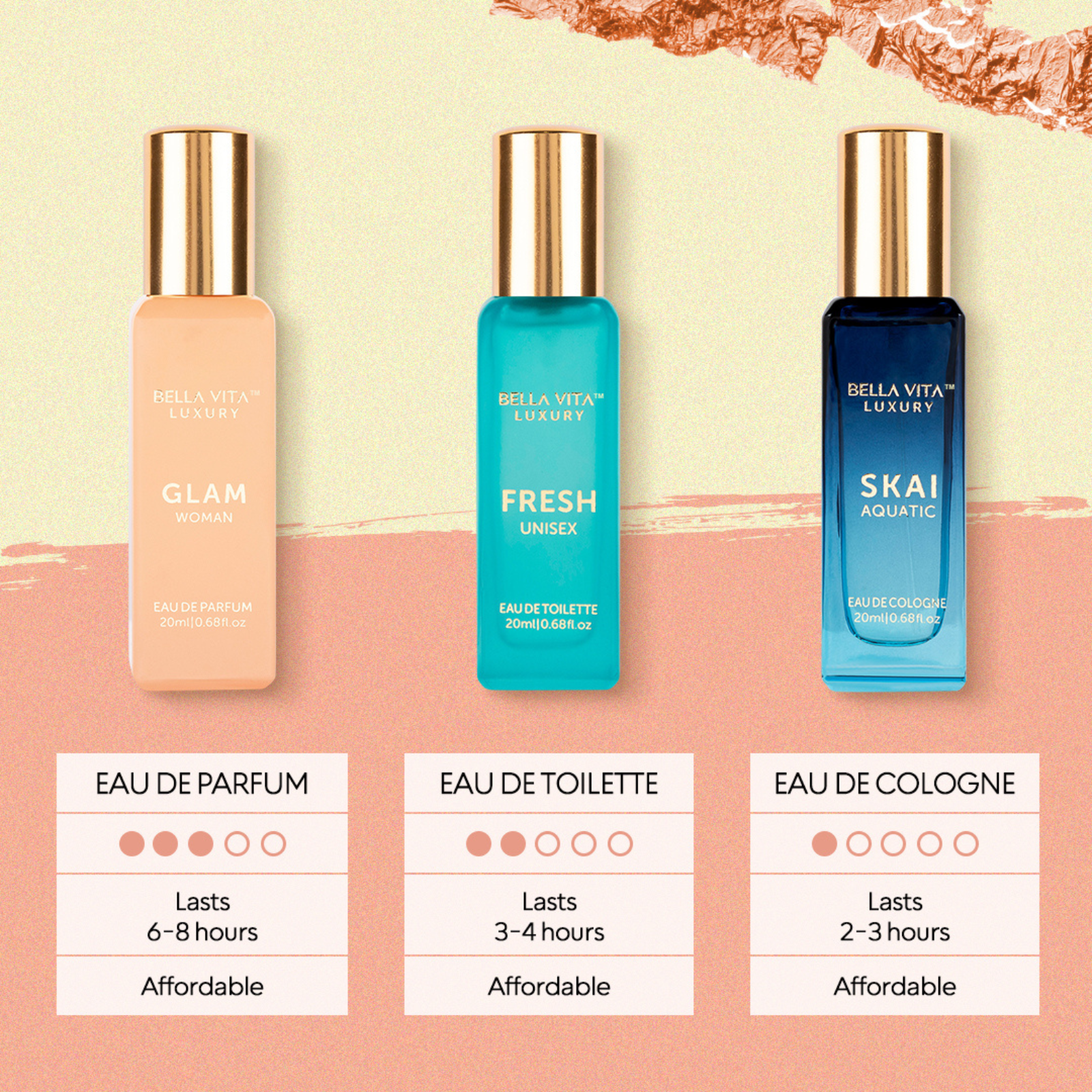 Eau de Parfum (EDP)