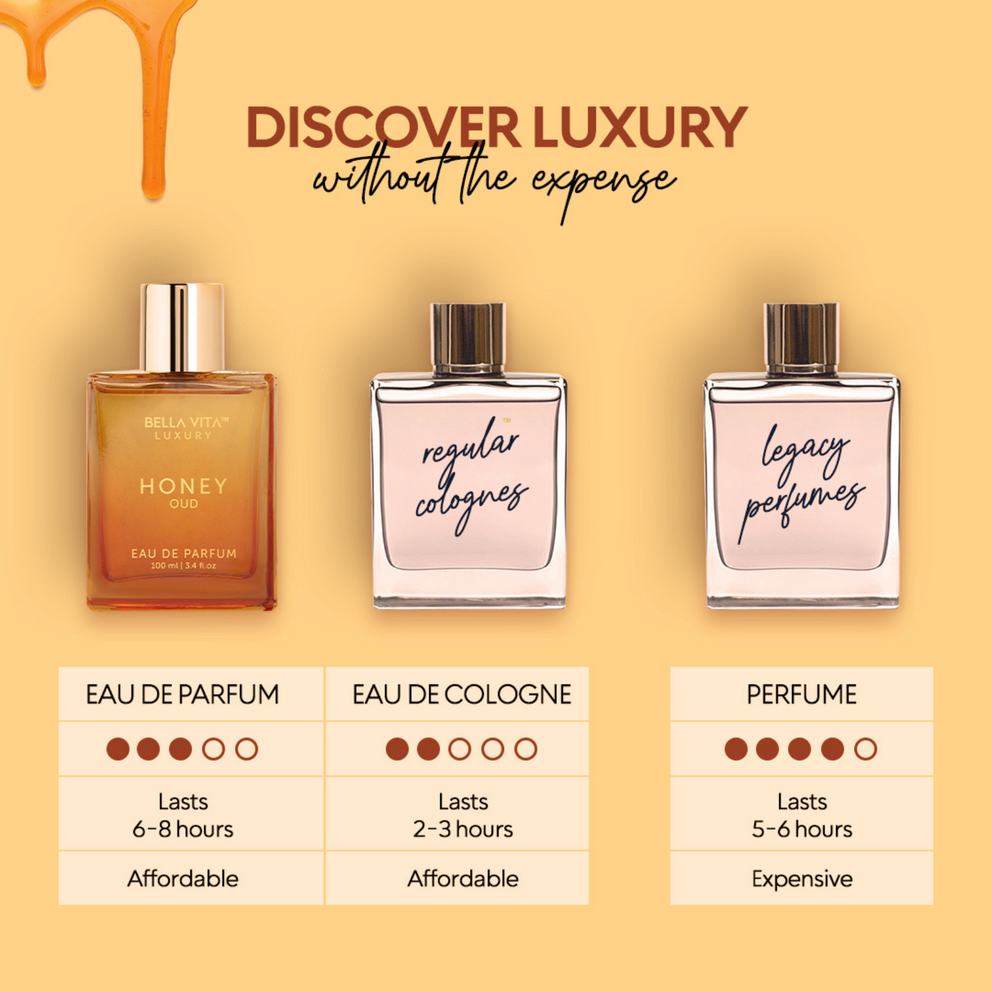 Bella Vita Luxury Honey Oud