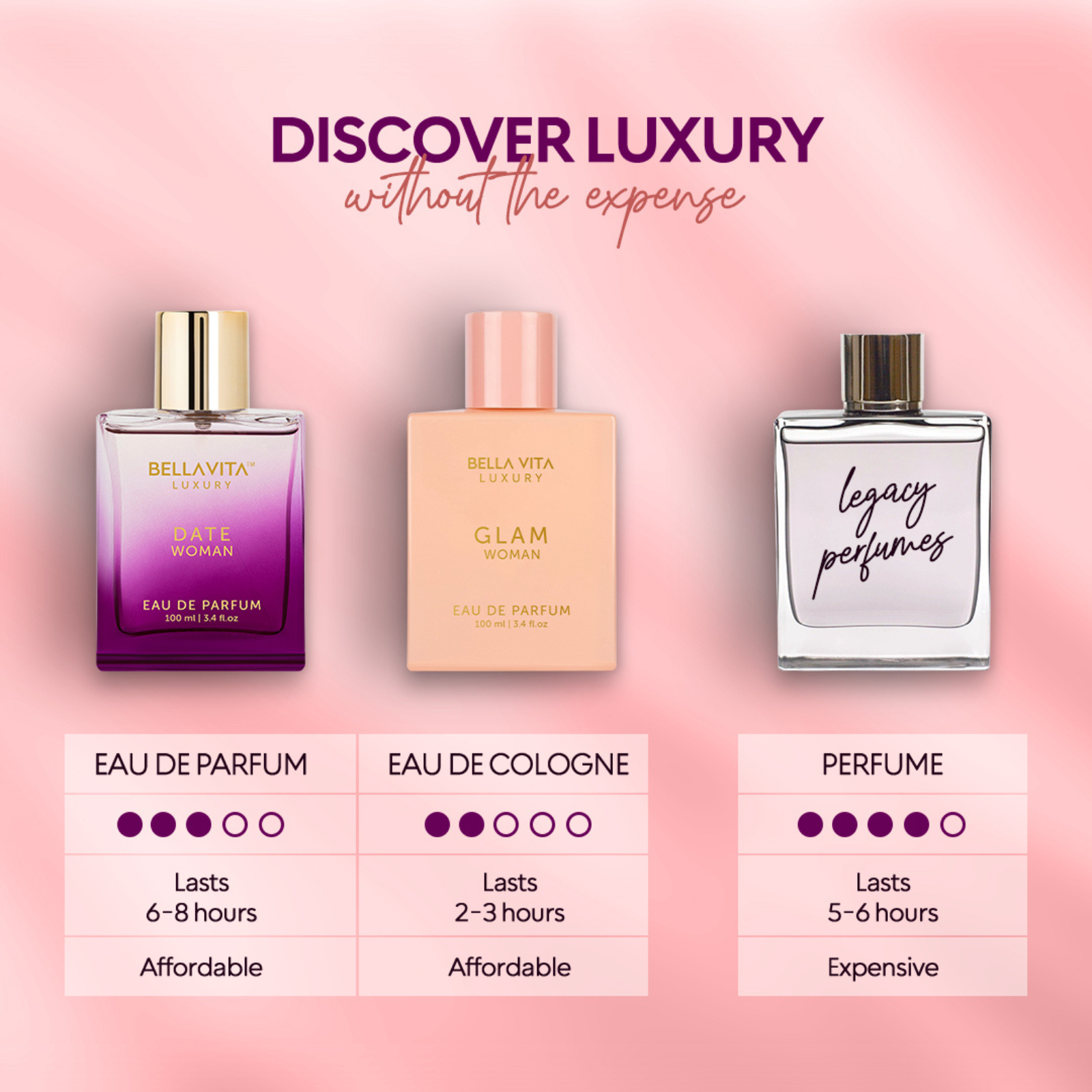 Bella Vita Luxury Parfum