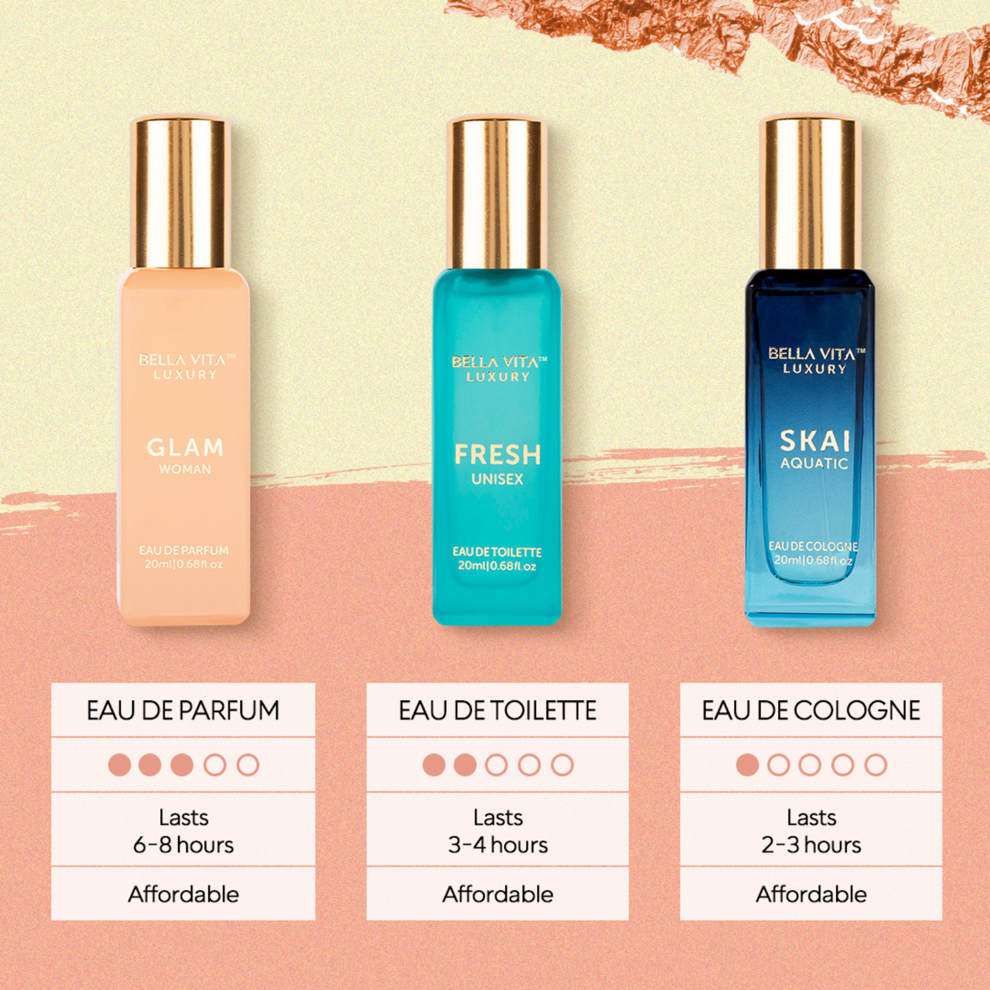 Eau de Parfum (EDP)