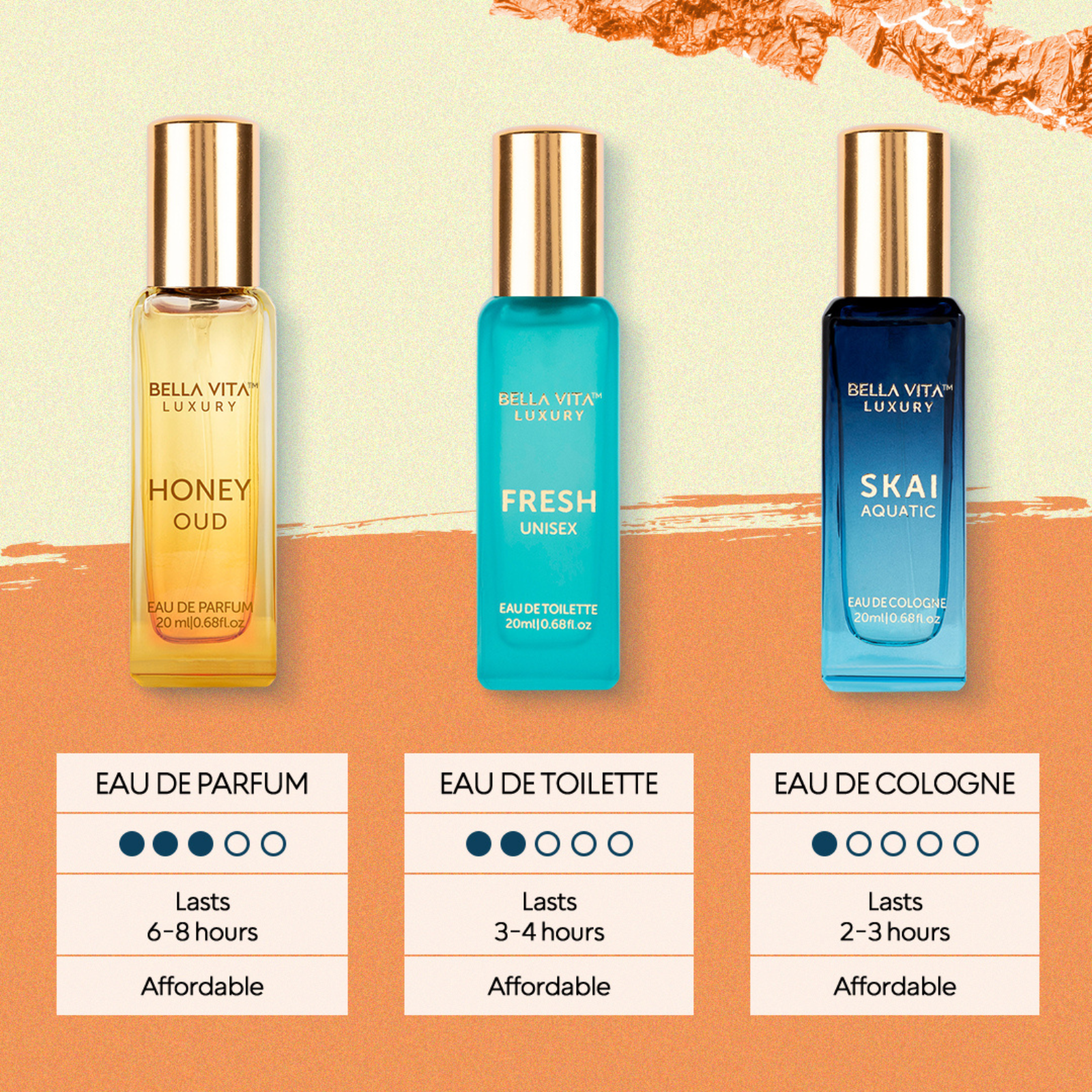 Gift Set For Men & Women
